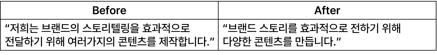 톤앤매너를 고려한 간결하고 필요한 표현만 넣은 문장 예시