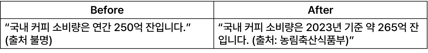 출처 미표기와 표기의 차이를 보여주는 예시