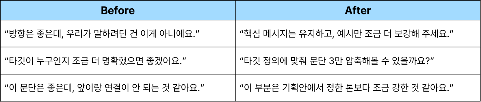 기획안 유무에 따른 피드백 Before&After
