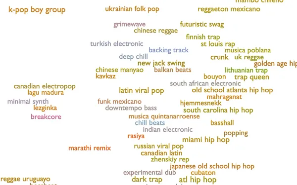 취향 너머의 음악을 발견하는 법